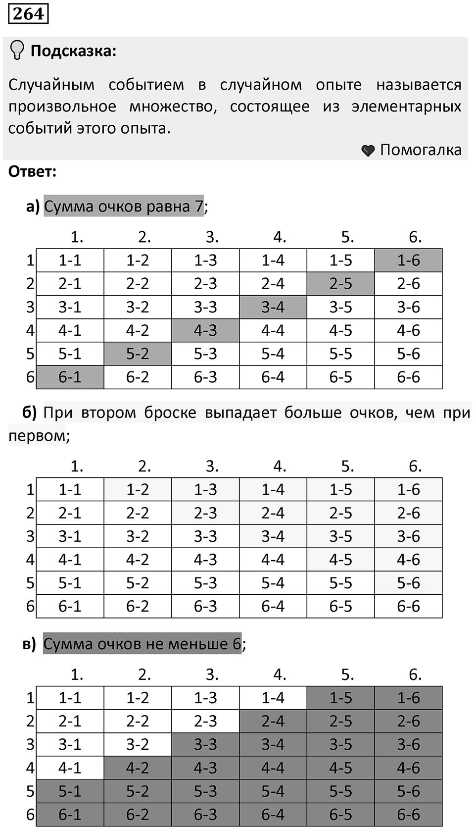 Номер 264 — решение 1