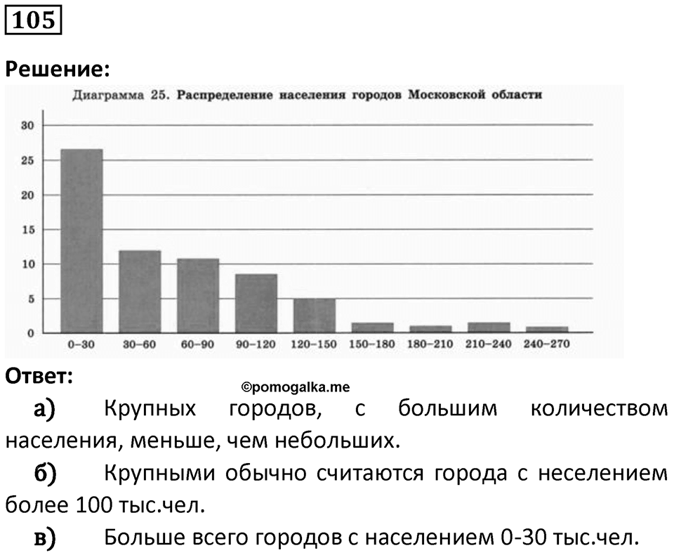 Номер 105 — решение 1