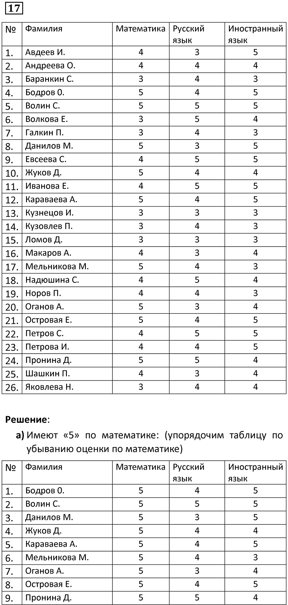 Номер 17 — решение 1