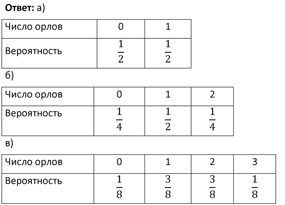 Номер 251 — решение 2