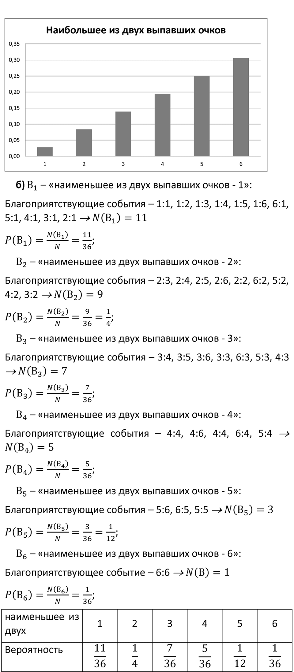 Номер 252 — решение 2