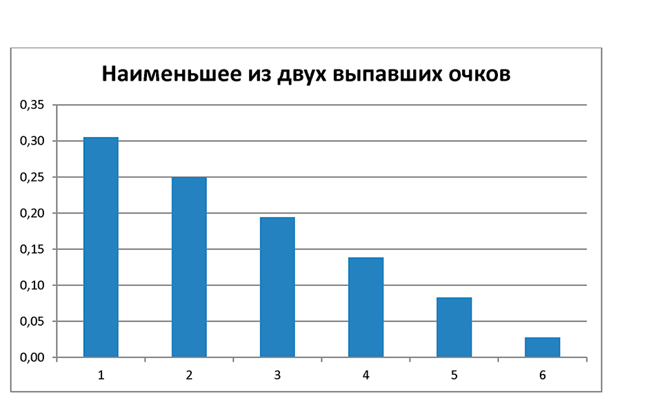 Номер 252 — решение 3