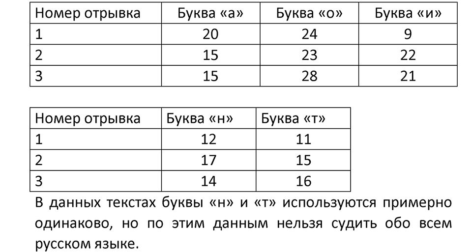 Номер 102 — решение 2