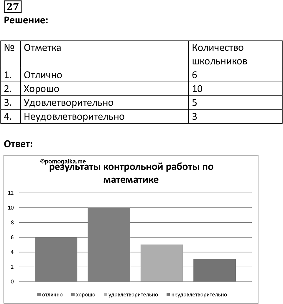 Номер 27 — решение 1