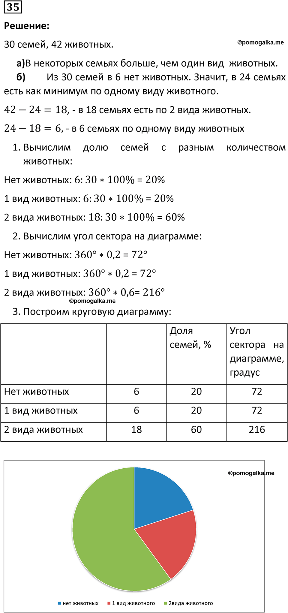 Номер 35 — решение 1