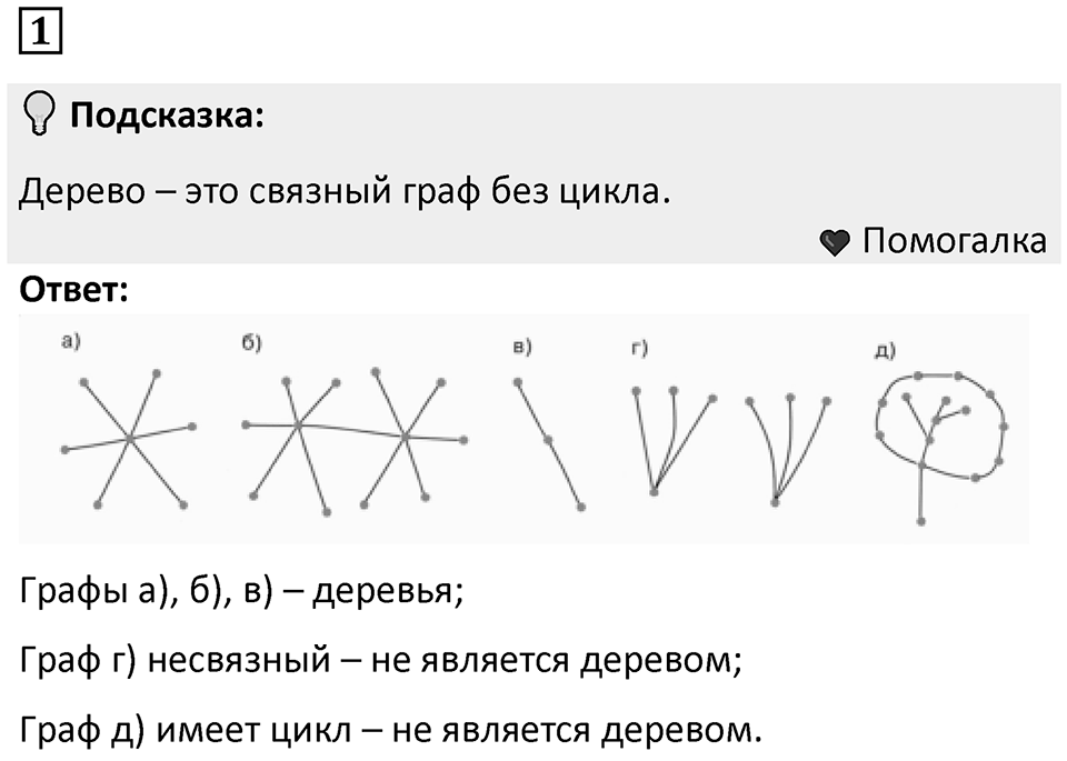 Номер 1 — решение 1