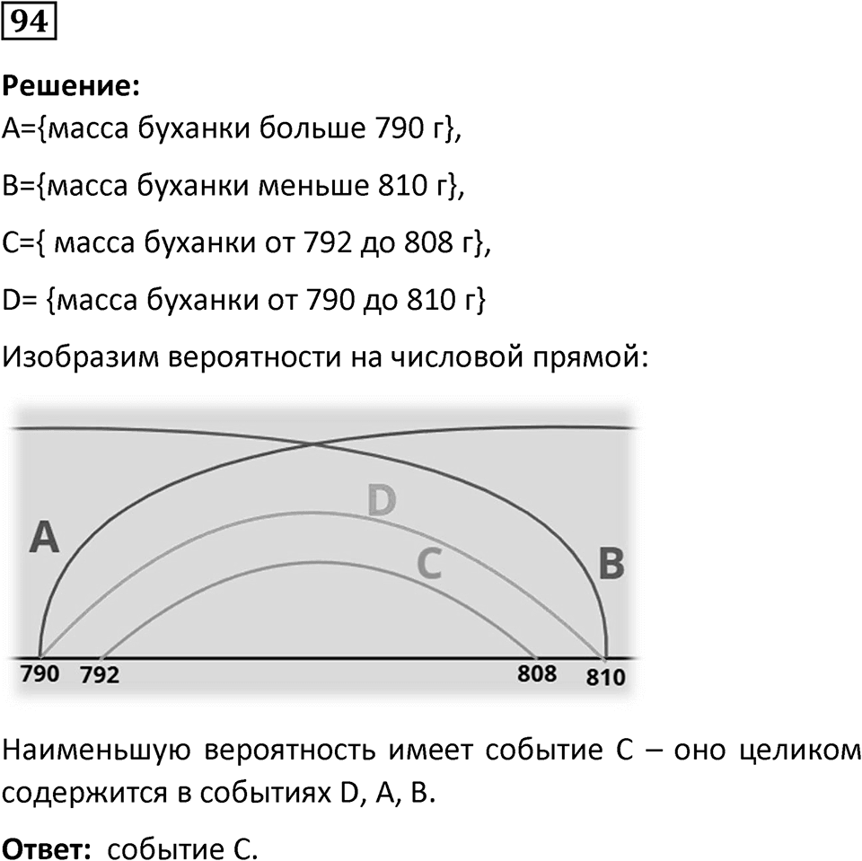 Номер 94 — решение 1