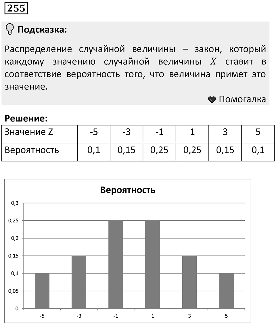 Номер 255 — решение 1