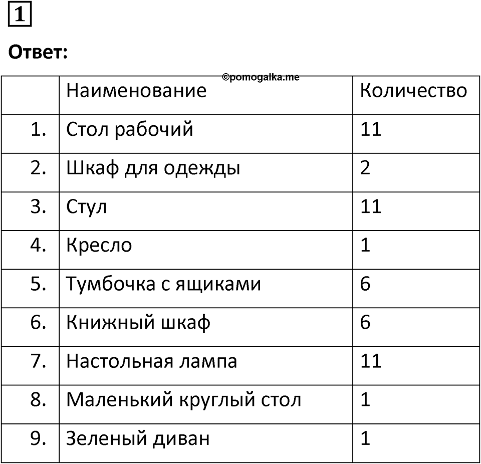 Номер 1 — решение 1
