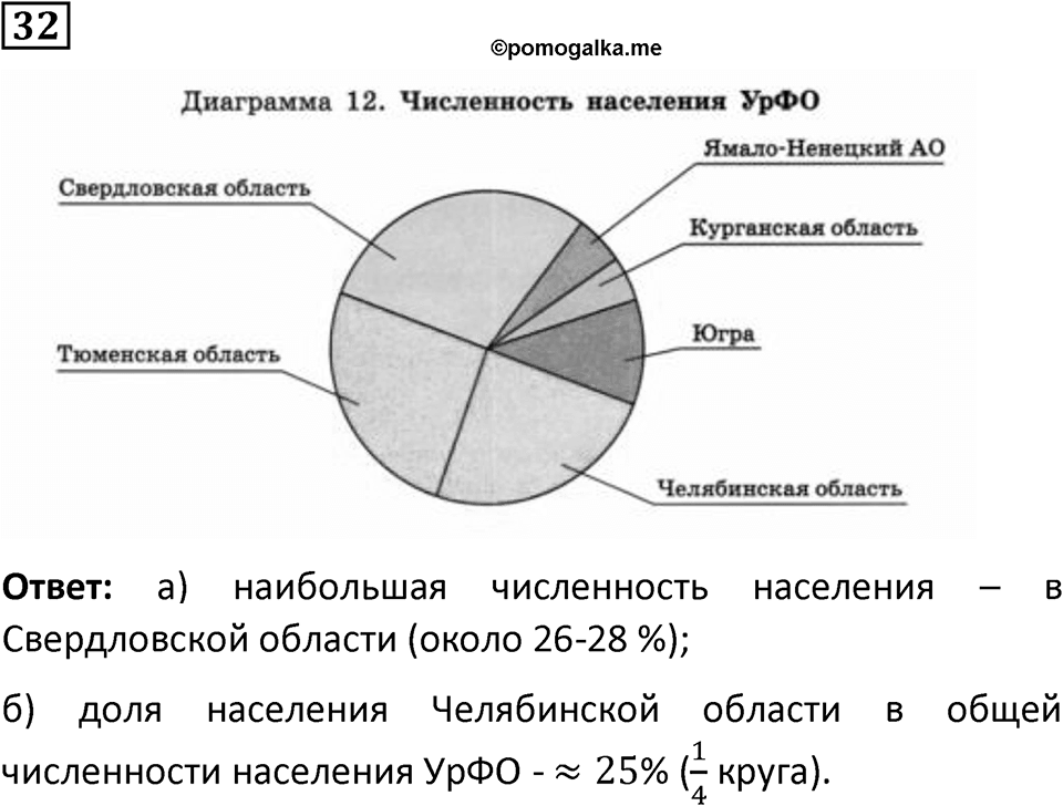 Номер 32 — решение 1