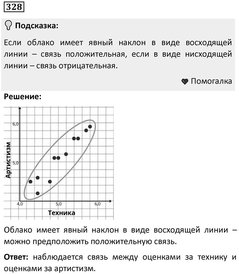 Номер 328 — решение 1