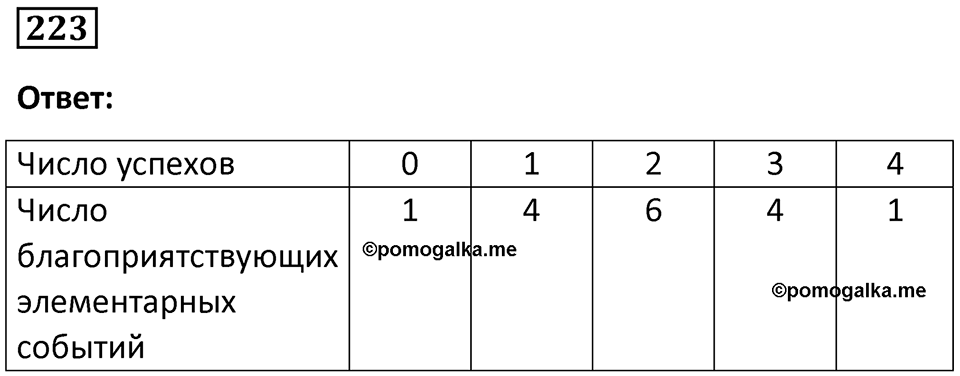 Номер 223 — решение 1