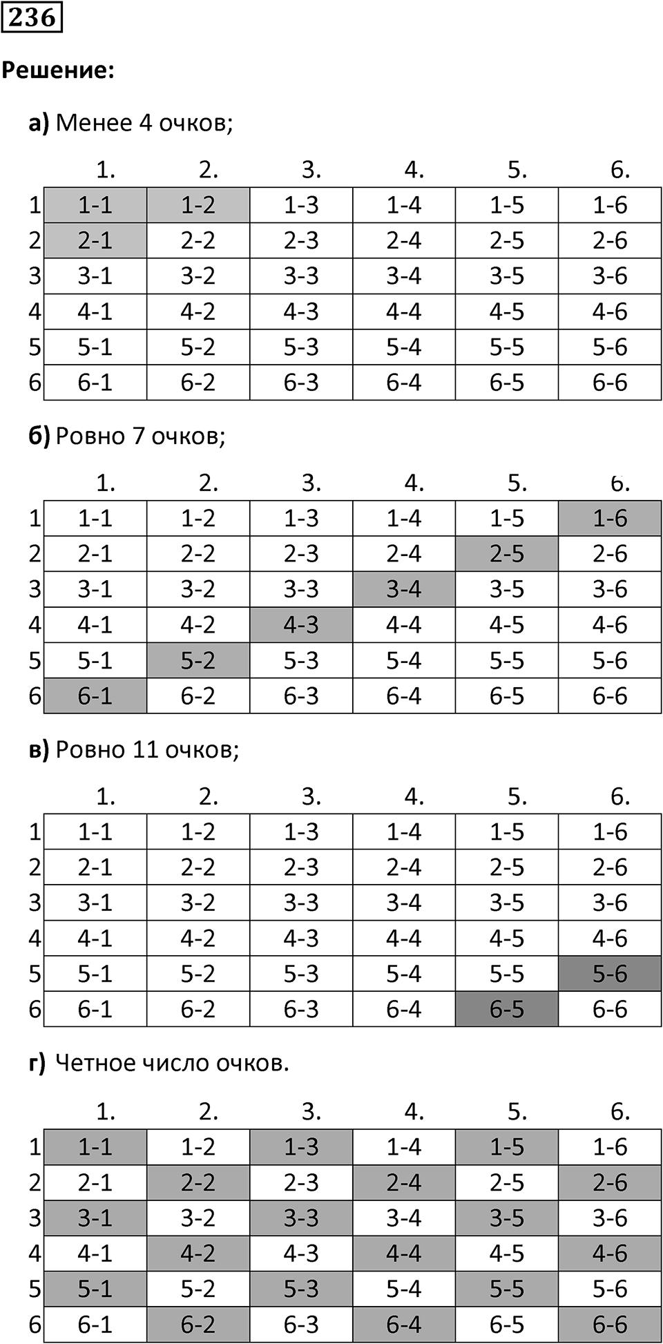 Номер 236 — решение 1