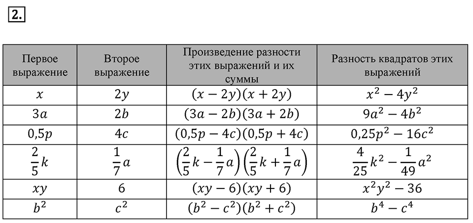 Самостоятельные работы. Вариант 2 С-40 Номер №2 — решение 1