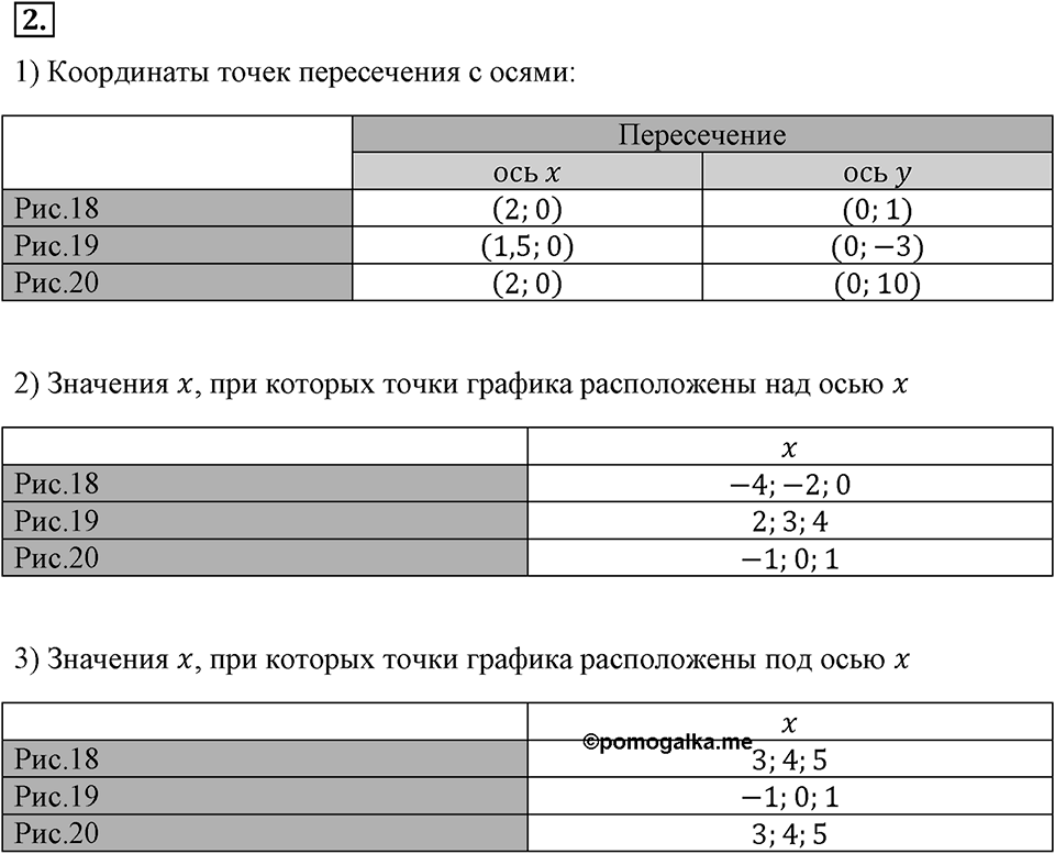 Самостоятельные работы. Вариант 2 С-15 Номер №2 — решение 1