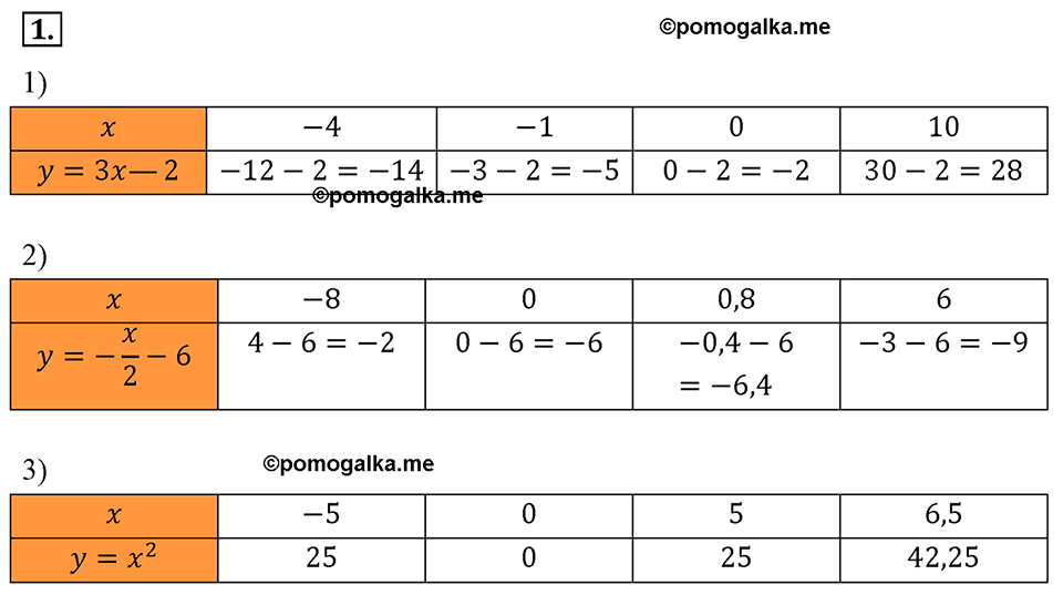 Самостоятельные работы. Вариант 2 С-12 Номер №1 — решение 1