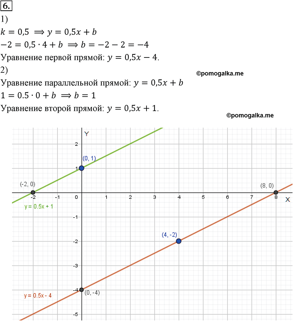 Самостоятельные работы. Вариант 2 С-16 Номер №6 — решение 1