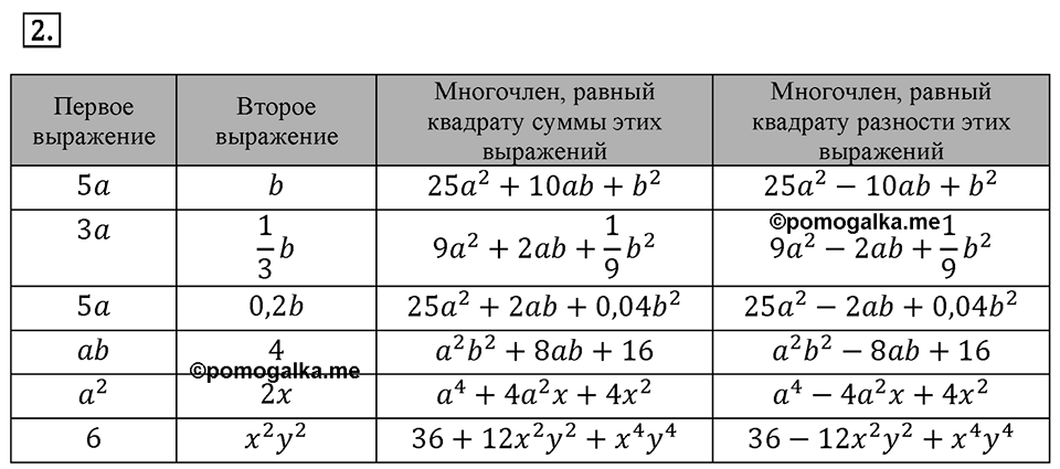 Самостоятельные работы. Вариант 1 С-37 Номер №2 — решение 1