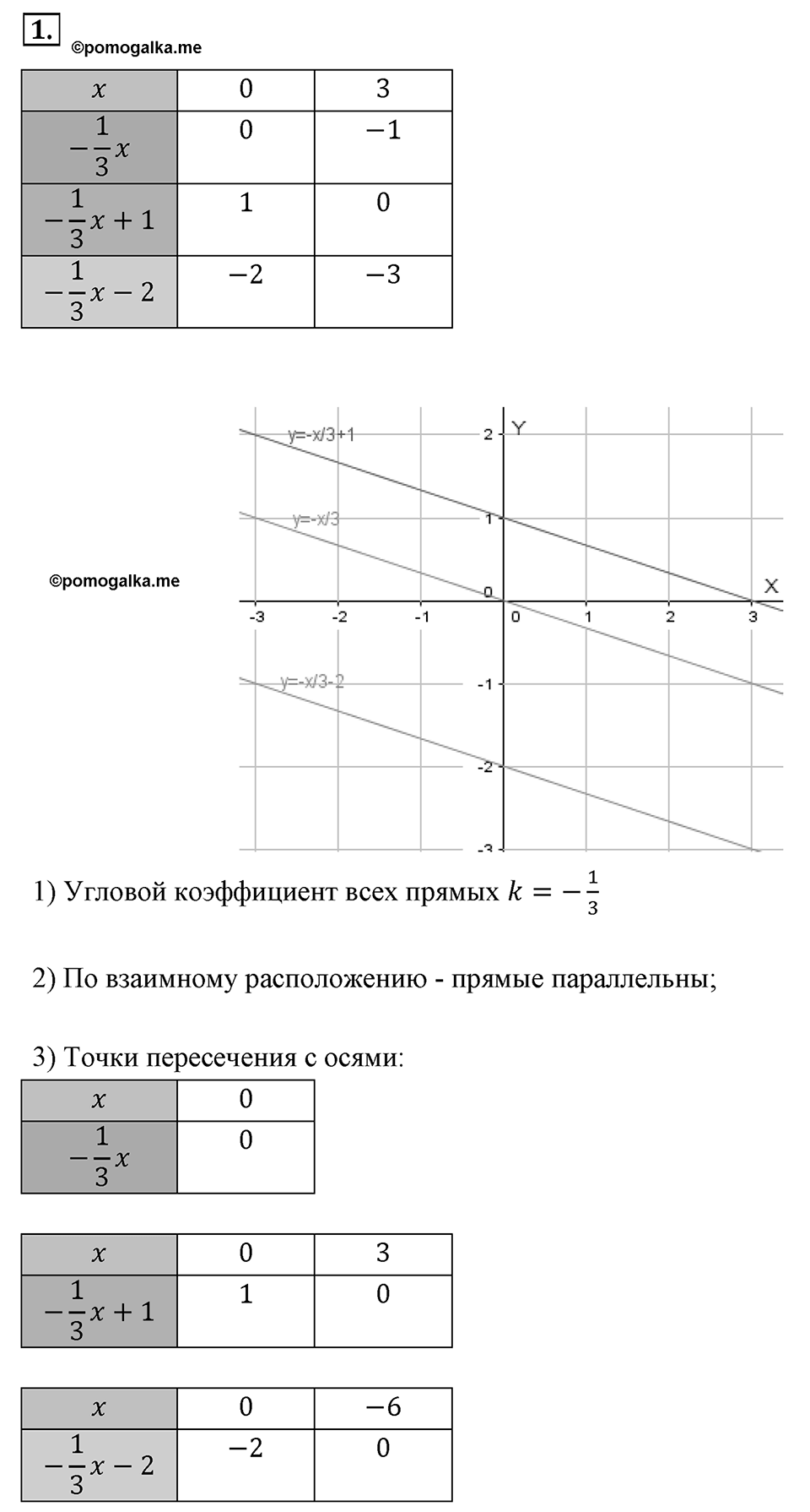 Самостоятельные работы. Вариант 1 С-16 Номер №1 — решение 1
