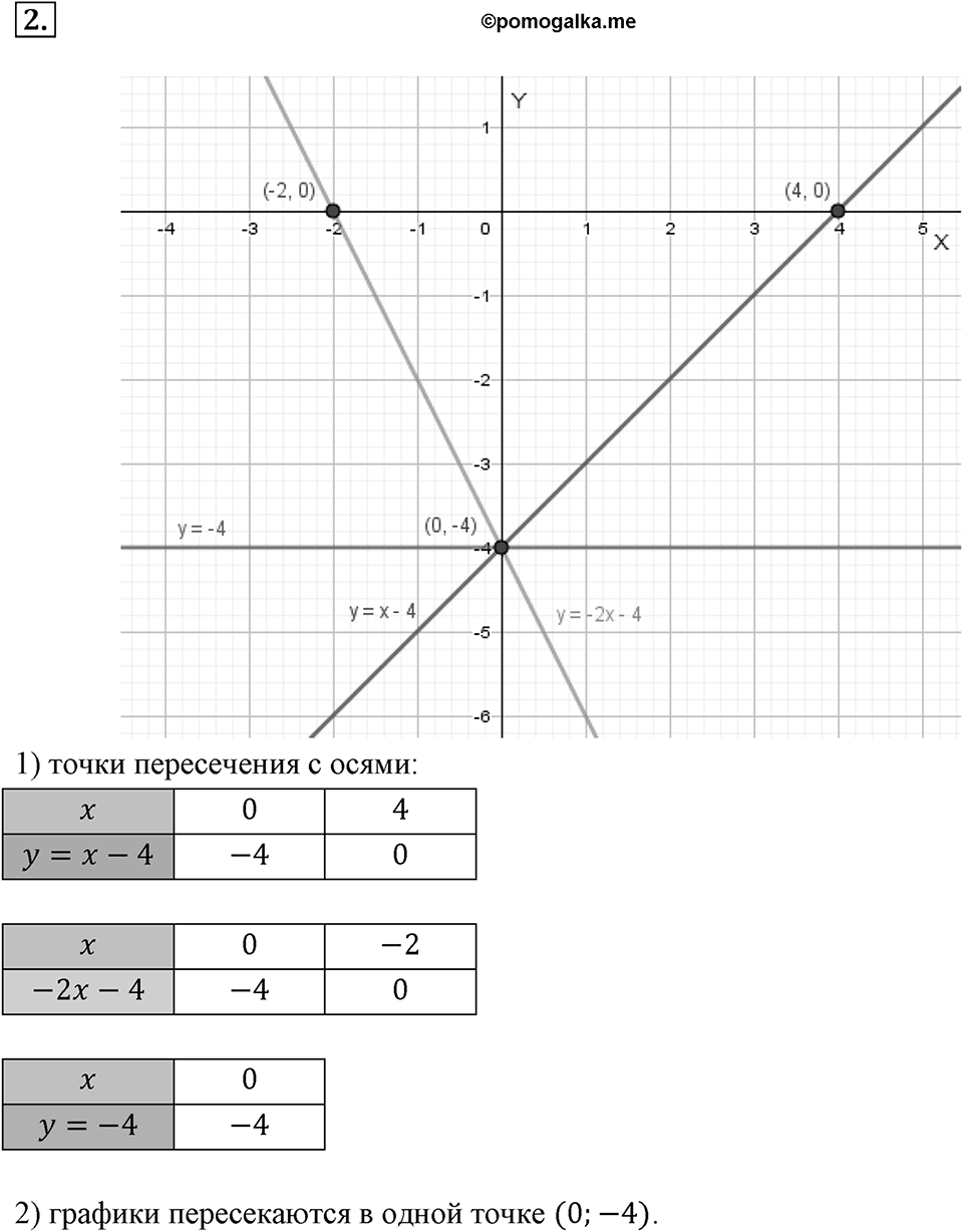 Самостоятельные работы. Вариант 2 С-16 Номер №2 — решение 1
