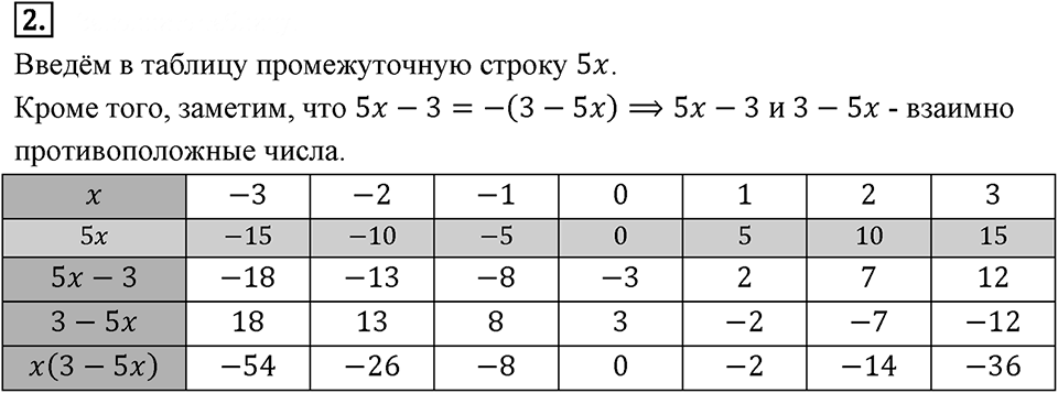 Самостоятельные работы. Вариант 1 С-4 Номер №2 — решение 1