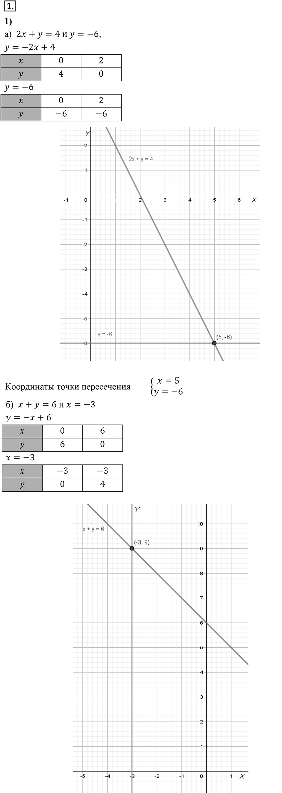 Самостоятельные работы. Вариант 2 С-45 Номер №1 — решение 1