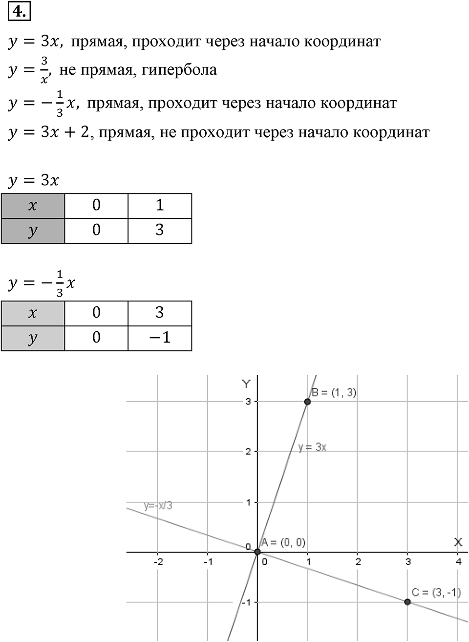 Самостоятельные работы. Вариант 1 С-14 Номер №4 — решение 1