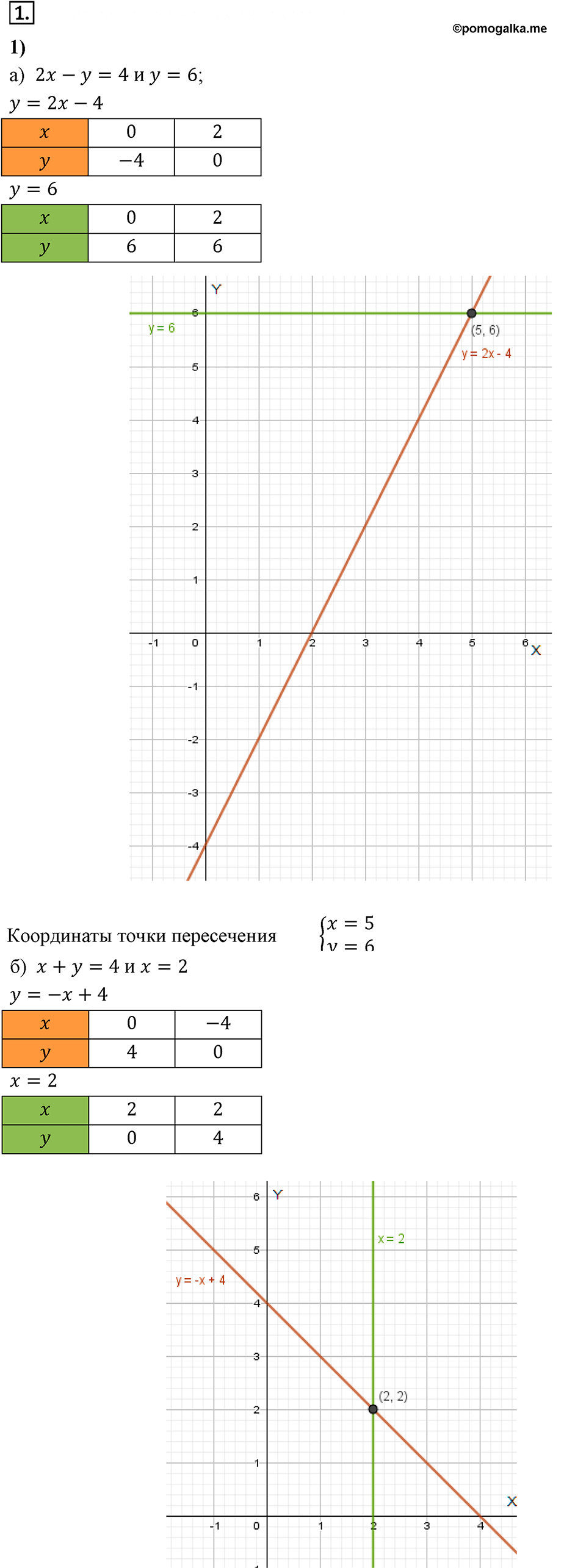 Самостоятельные работы. Вариант 1 С-45 Номер №1 — решение 1