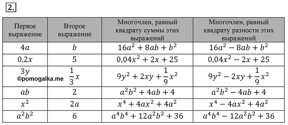 Самостоятельные работы. Вариант 2 С-37 Номер №2 — решение 1