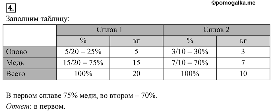 Самостоятельные работы. Вариант 2 С-5 Номер №4 — решение 1