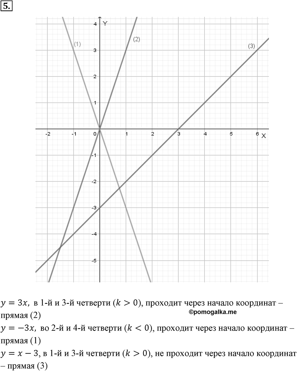 Самостоятельные работы. Вариант 2 С-14 Номер №5 — решение 1