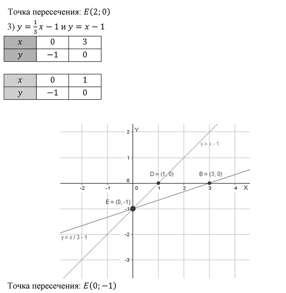 Самостоятельные работы. Вариант 1 С-13 Номер №4 — решение 2