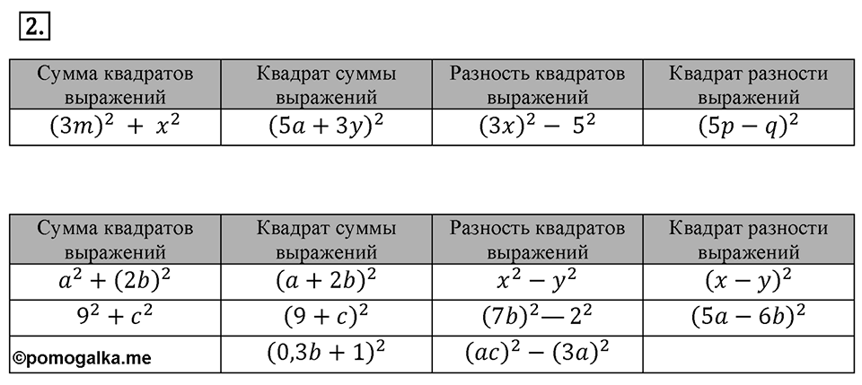 Самостоятельные работы. Вариант 2 С-36 Номер №2 — решение 1
