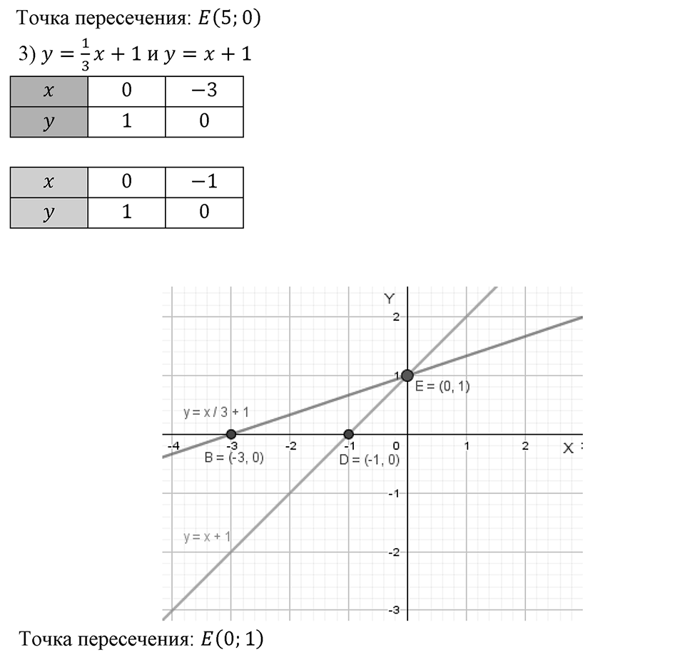 Самостоятельные работы. Вариант 2 С-13 Номер №4 — решение 2