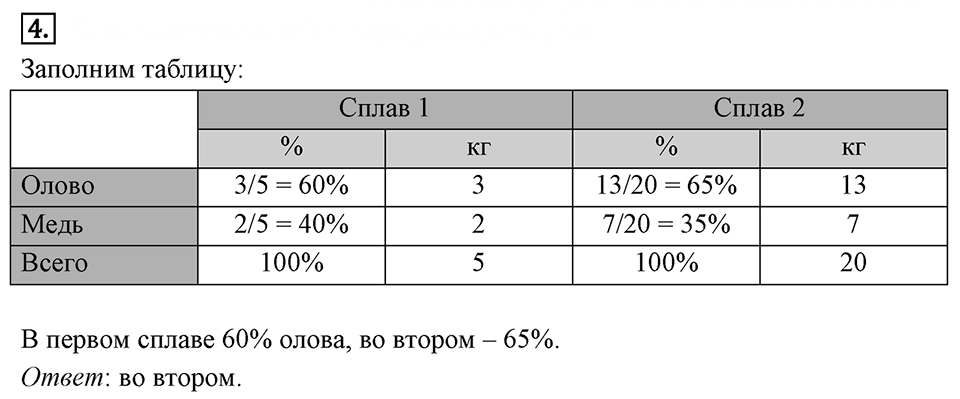 Самостоятельные работы. Вариант 1 С-5 Номер №4 — решение 1