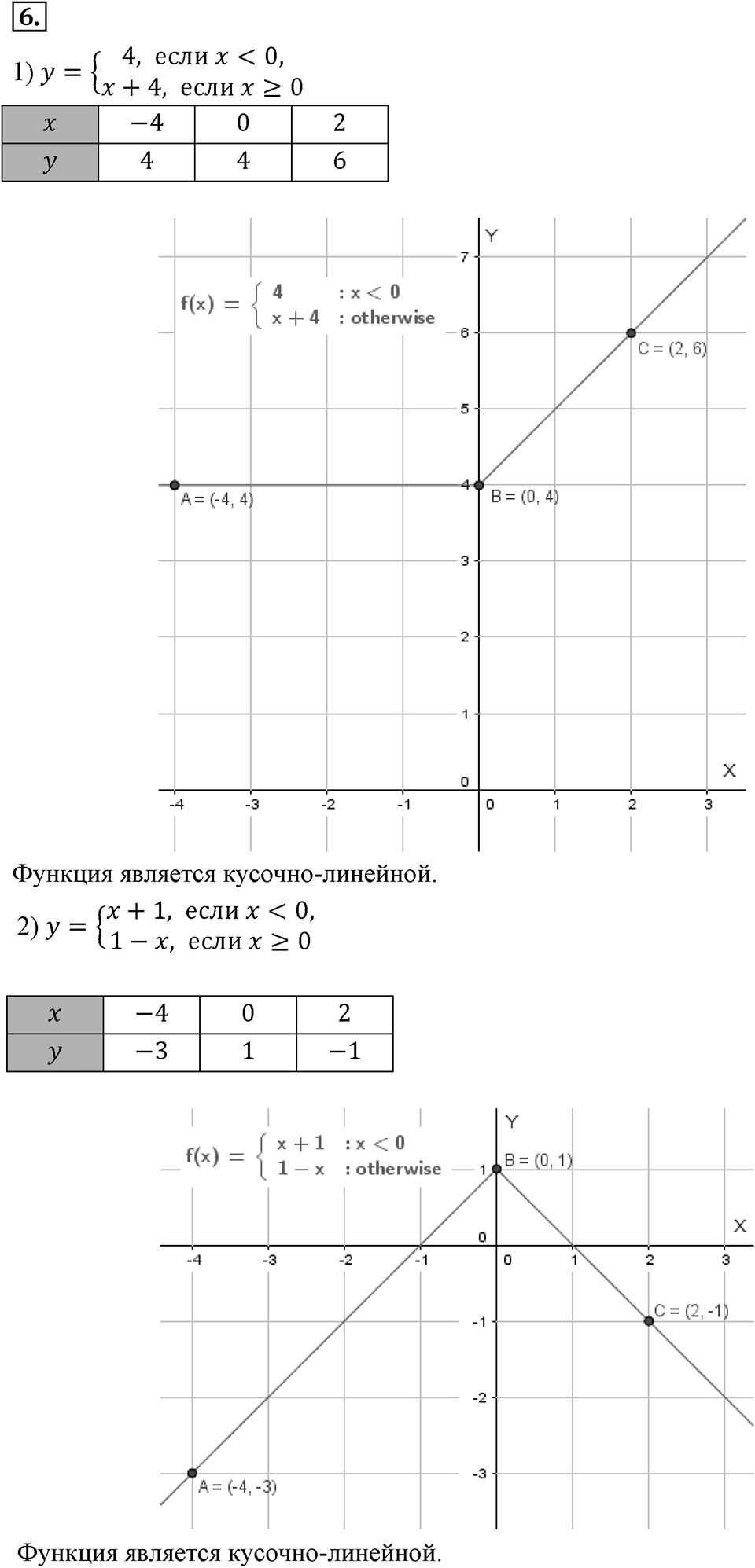 Самостоятельные работы. Вариант 1 С-13 Номер №6 — решение 1
