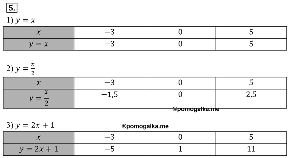 Самостоятельные работы. Вариант 2 С-12 Номер №5 — решение 1