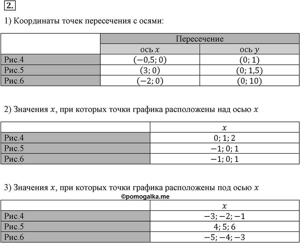 Самостоятельные работы. Вариант 1 С-15 Номер №2 — решение 1