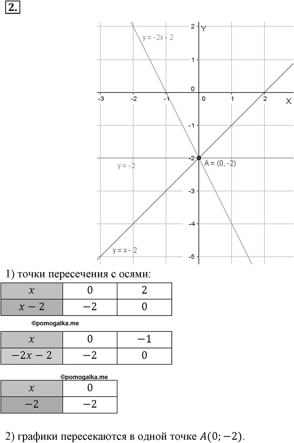 Самостоятельные работы. Вариант 1 С-16 Номер №2 — решение 1
