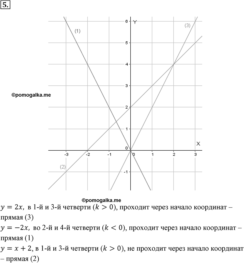 Самостоятельные работы. Вариант 1 С-14 Номер №5 — решение 1