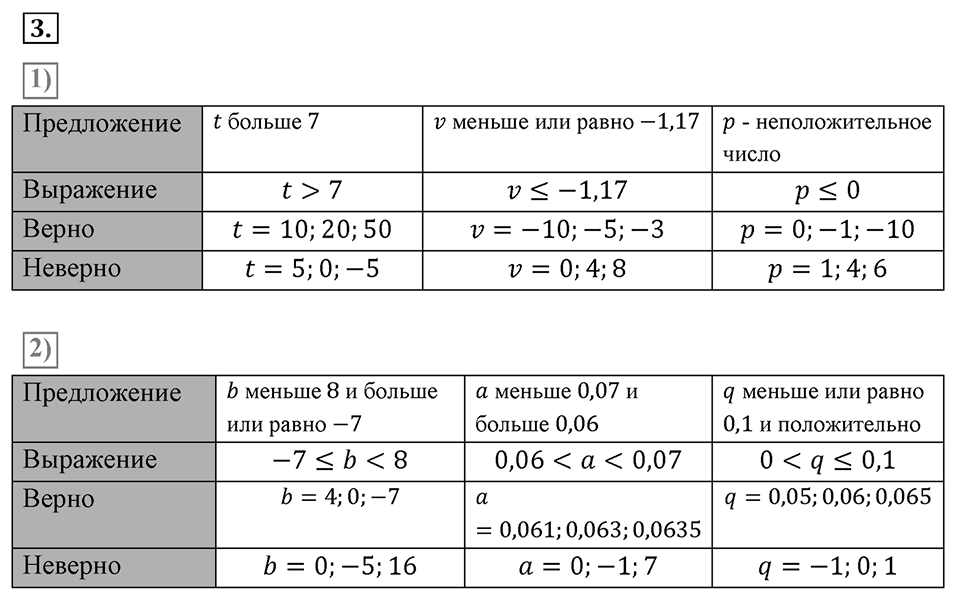Самостоятельные работы. Вариант 2 С-5 Номер №3 — решение 1