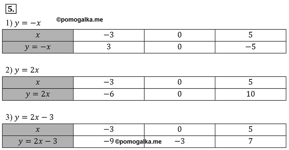 Самостоятельные работы. Вариант 1 С-12 Номер №5 — решение 1