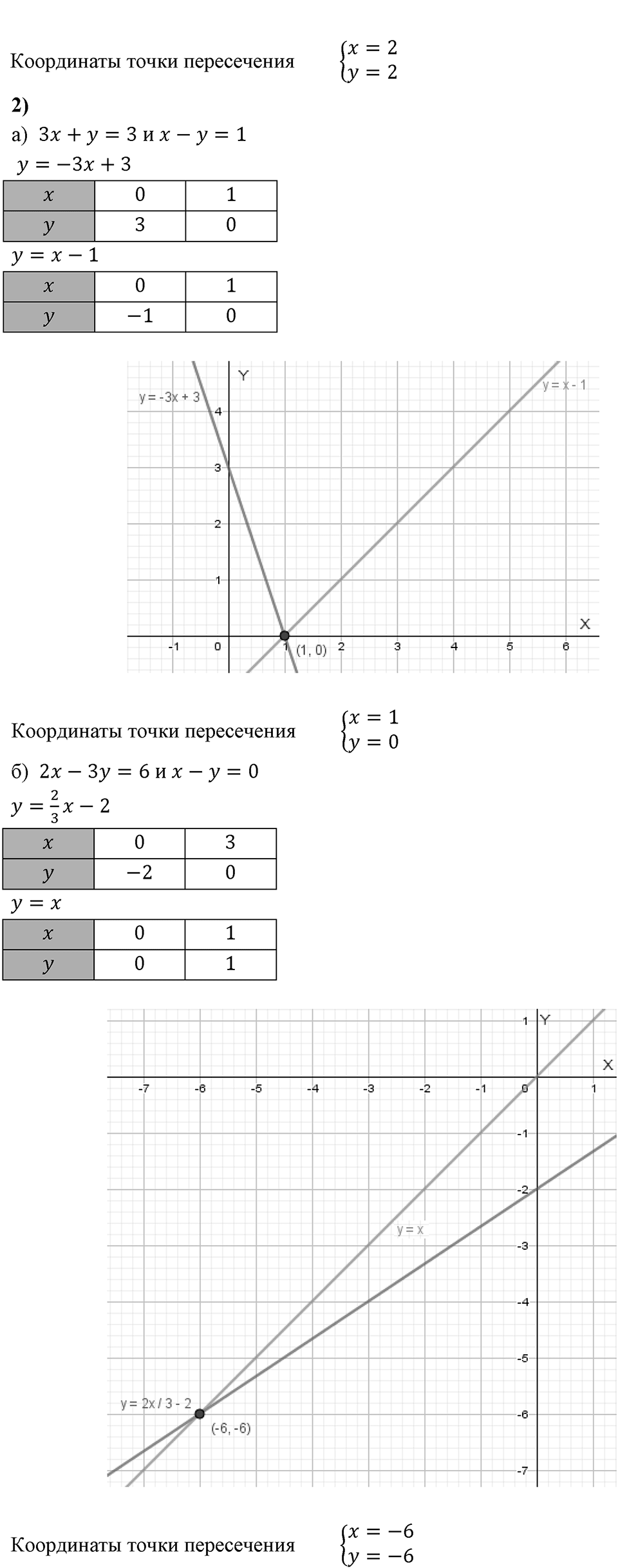 Самостоятельные работы. Вариант 1 С-45 Номер №1 — решение 2