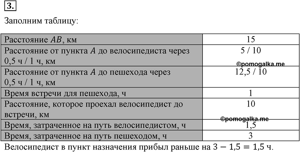 Самостоятельные работы. Вариант 2 С-15 Номер №3 — решение 1
