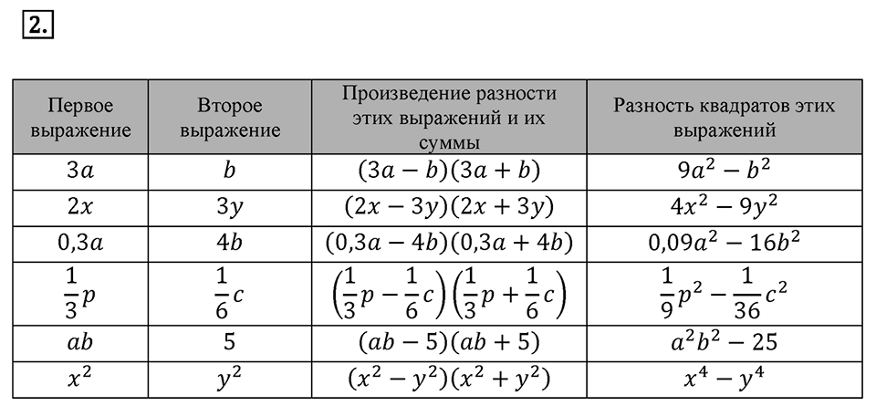 Самостоятельные работы. Вариант 1 С-40 Номер №2 — решение 1