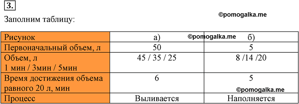 Самостоятельные работы. Вариант 1 С-15 Номер №3 — решение 1