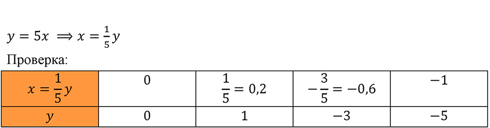 Самостоятельные работы. Вариант 2 С-14 Номер №3 — решение 2