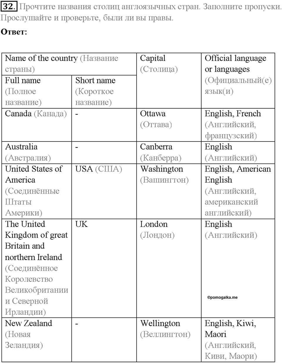 Section 4. What do English-speaking people think about their countries?. Unit 2 номер 32 — решение 1