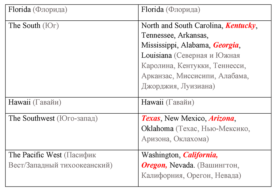 Unit 6. The American experience. Unit 6 задание 17 — решение 2