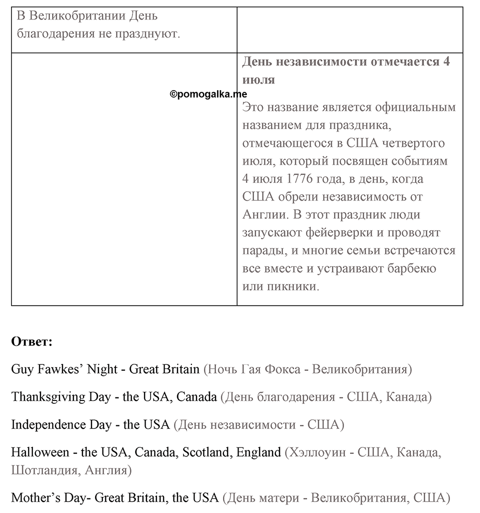 Unit 9. Free time. Unit 9 задание 28 — решение 2